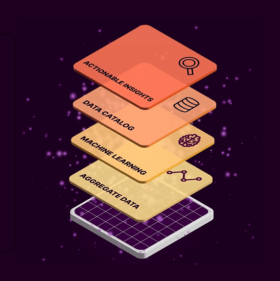 layered data analysis