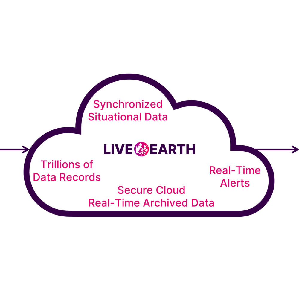 data inside cloud