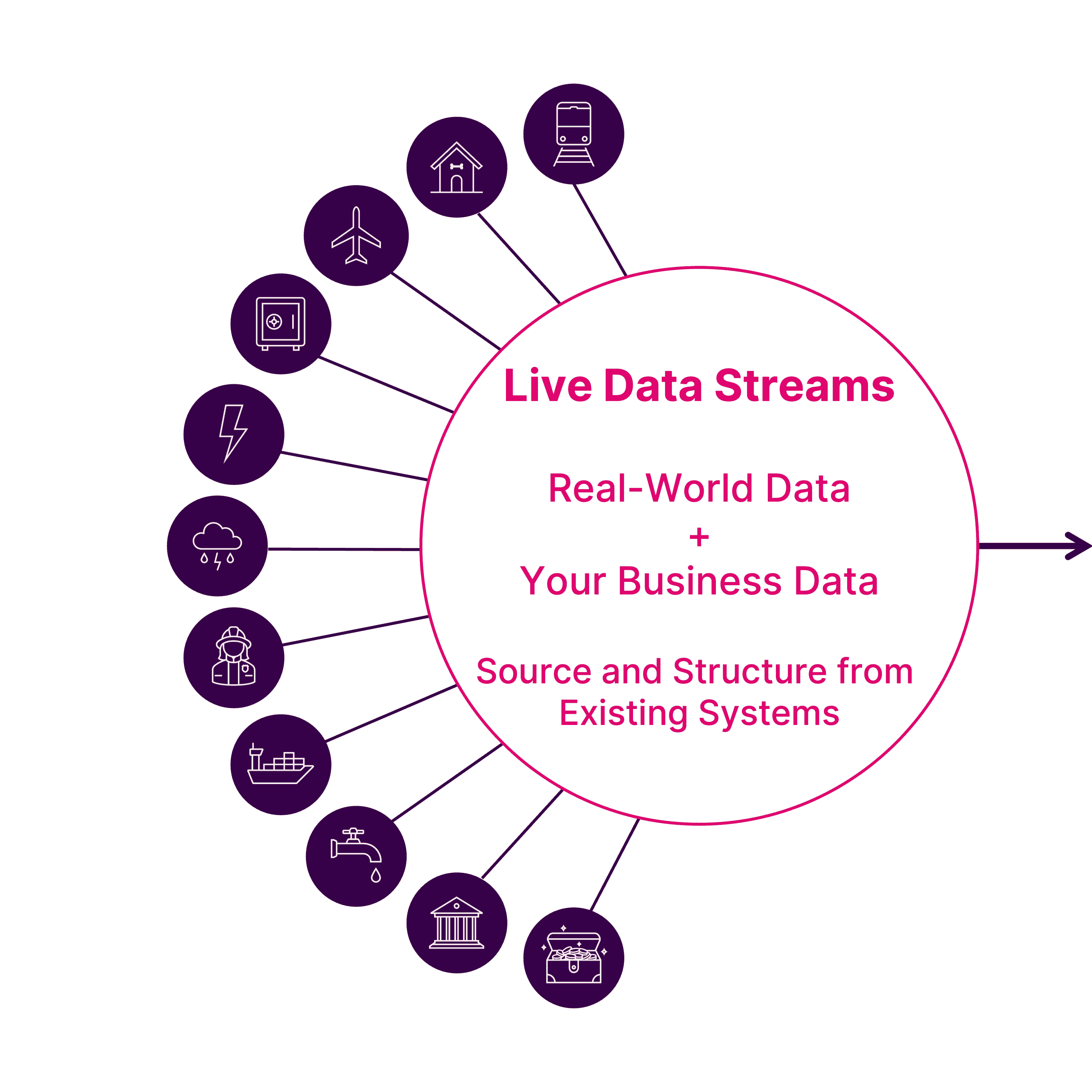 live data streams graphic