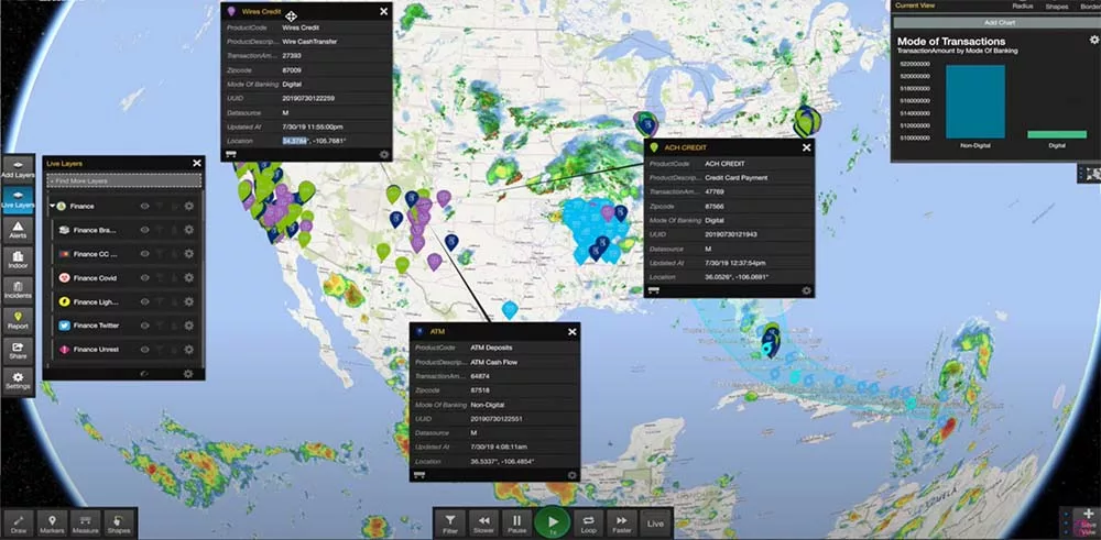 Financial Data Visualization