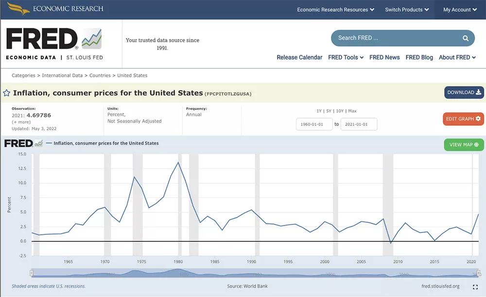 Inflation in the United States