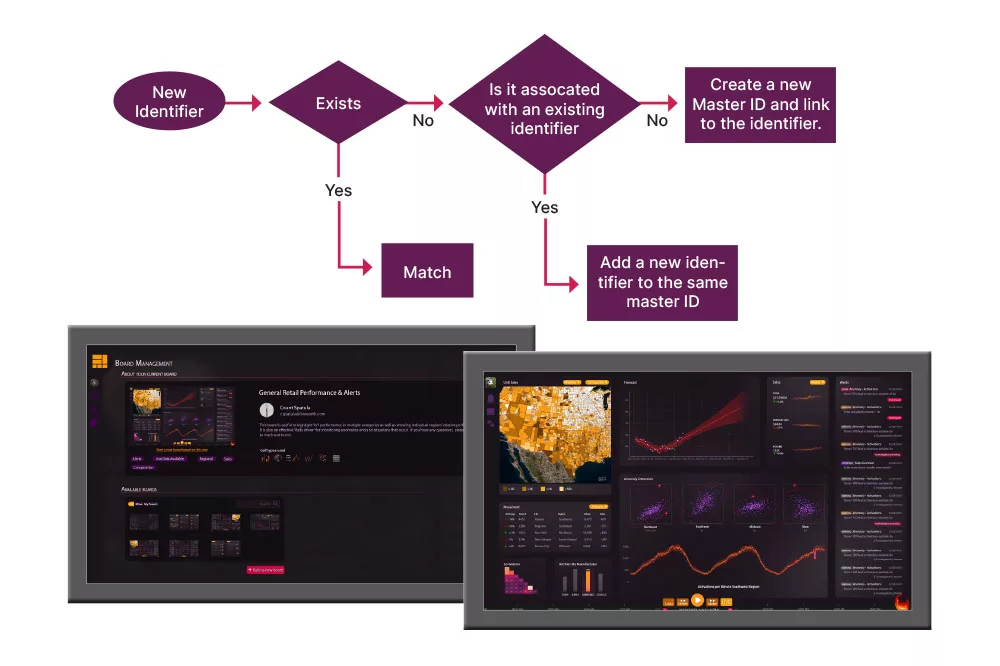 Unlocking the Power of Identity Resolution- How Data Platforms are Changing the Game