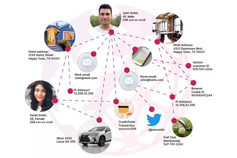 Why Identity Resolution Matters in Today’s Data-Driven World