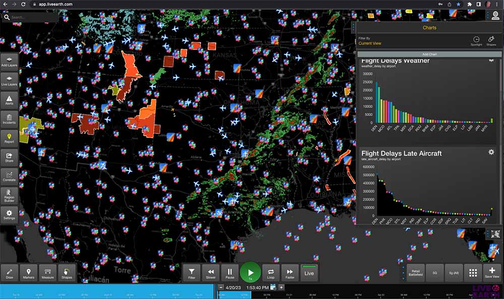 Data Visualizations Tools